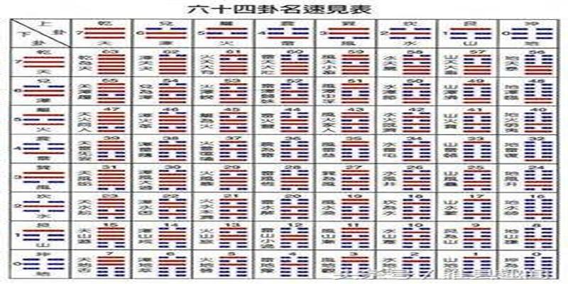 六爻两阳一阴是什么爻_阴爻阳爻怎么算命理的人_造梦西游3爻阴怎么得