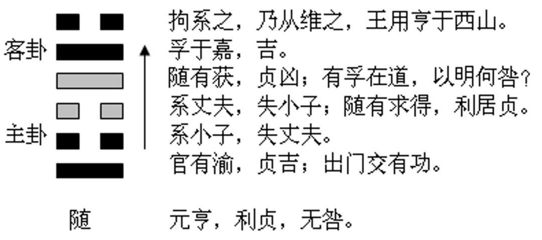 风天小畜变巽为风姻缘_风天小畜卦测人如何_上乾下坎卦