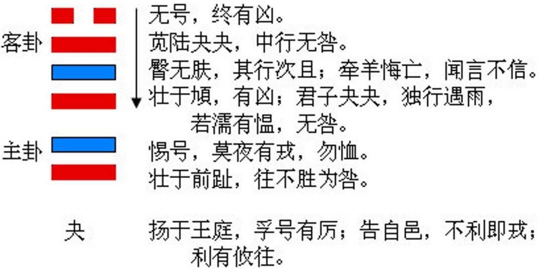 风天小畜变巽为风姻缘_风天小畜卦测人如何_上乾下坎卦