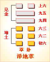 周易硬币摇卦及卦解_周易64卦怎么要摇卦_泽地萃卦婚姻情况