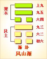 泽地萃卦婚姻情况_周易64卦怎么要摇卦_周易硬币摇卦及卦解