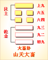 泽地萃卦婚姻情况_周易硬币摇卦及卦解_周易64卦怎么要摇卦