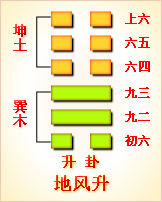 泽地萃卦婚姻情况_周易64卦怎么要摇卦_周易硬币摇卦及卦解