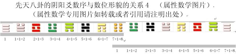 爻卦阴阳数字表示什么_64卦阴爻阳爻数字表示_爻卦阴阳数字表示啥