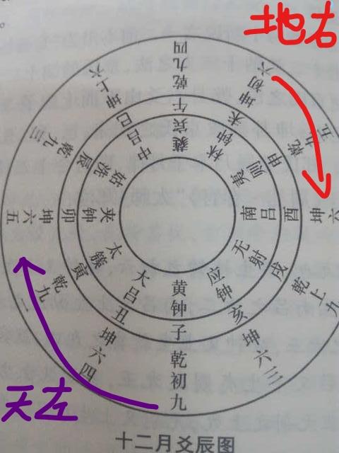 怎么利用阴阳爻算卦的人_爻卦阴阳面怎么记录_阴阳算卦利用人爻的方法