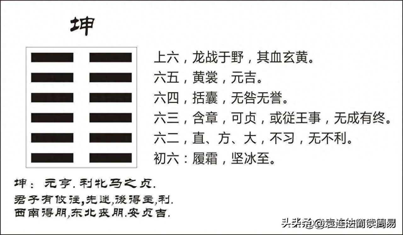 卦乾坤丹盘手_第一卦乾第二卦坤_卦乾坤丹盘入体