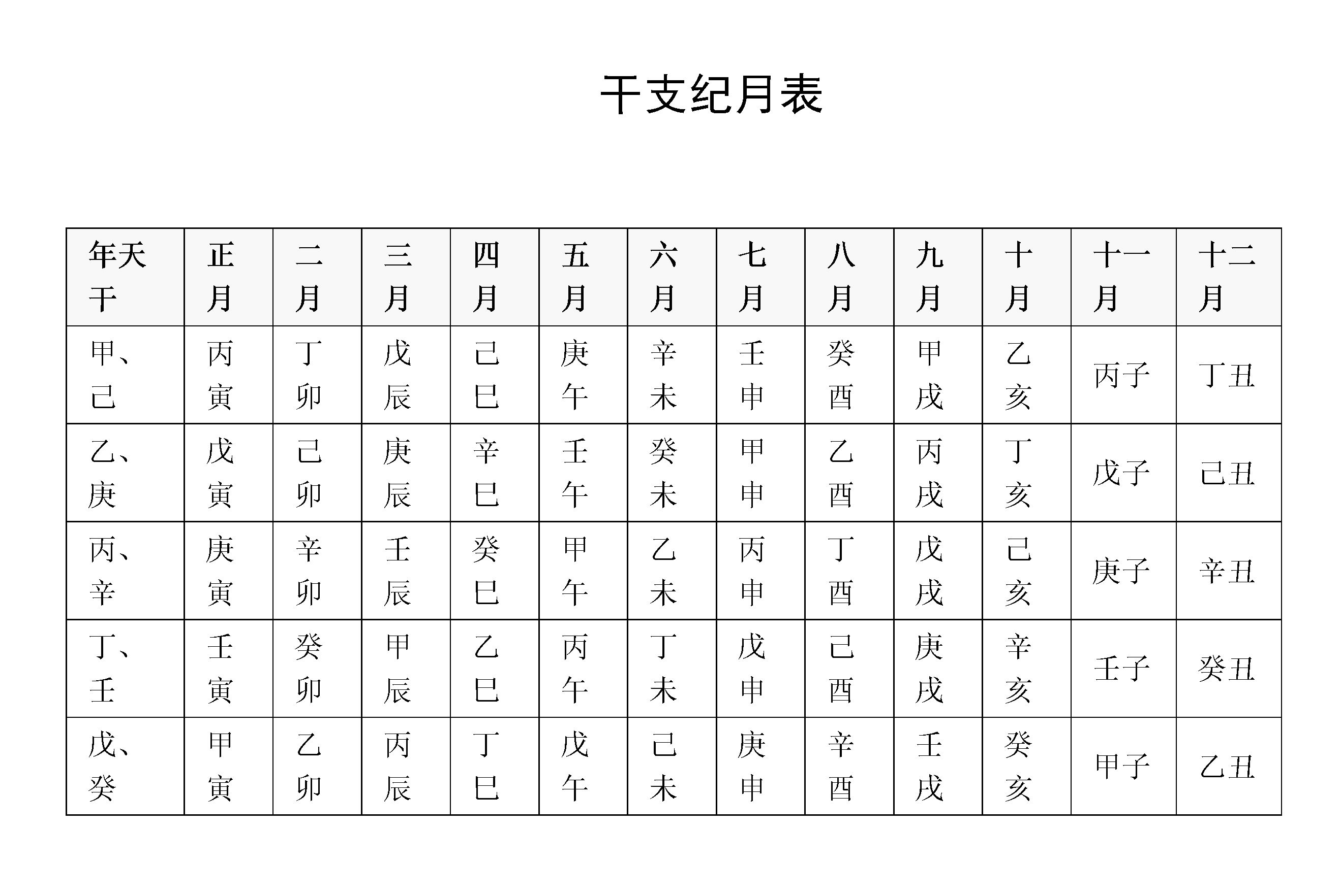 生辰八字怎么看,代表的是什么意思