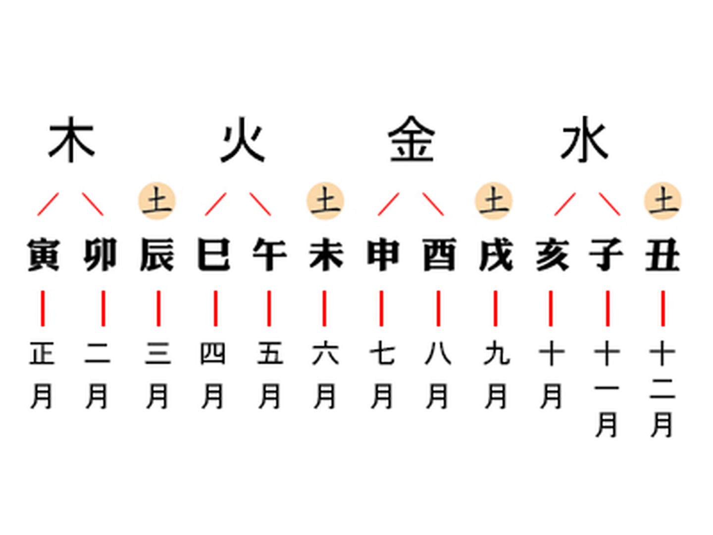 八字丁火坐亥水_丁火坐在亥水上_丁火坐亥水