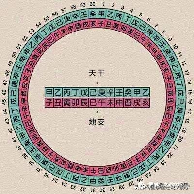 丁火遇庚金详解_丁火命富贵条件,最需丁火庚金日元人_丁火见庚午