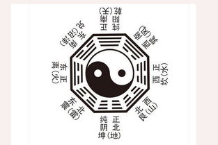 八卦12345678分别代表什么卦，1～9数字风水中的含义