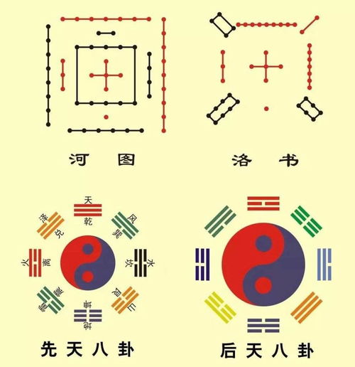 八卦12345678分别代表什么卦，1～9数字风水中的含义