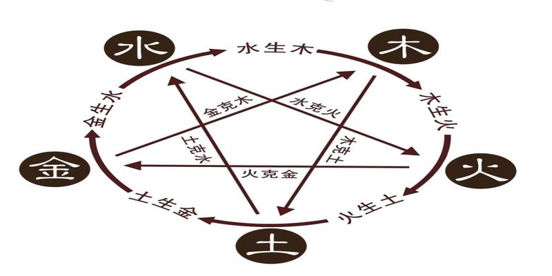 未土遇亥水_亥水遇到辰土_亥水遇辰土增力还是减