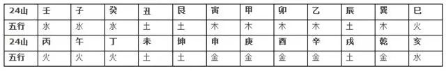 未土遇亥水_亥水遇寅木_亥水与未土的关系