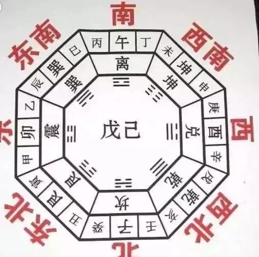 风水四个方位的属性_方位风水定位四象图解_四象风水方位怎么定位