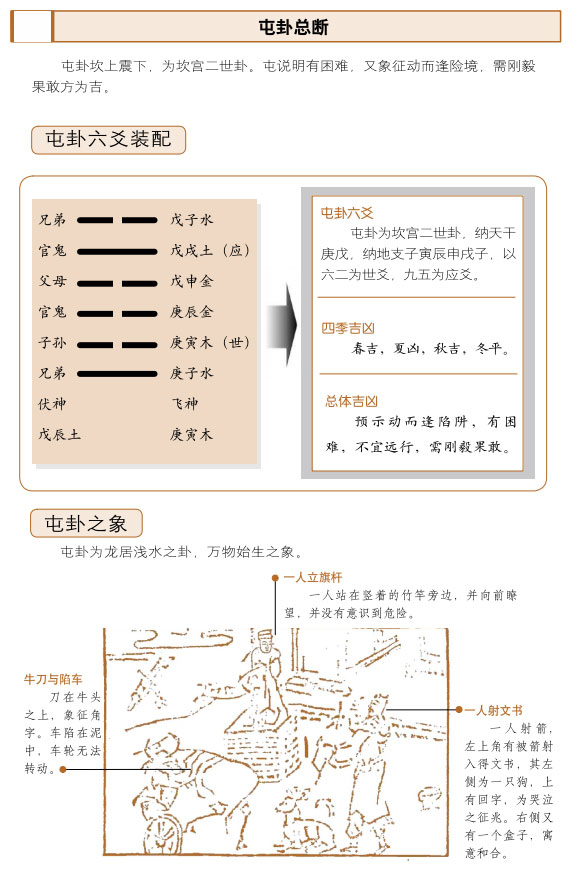 屯卦占筮吉凶水雷屯卦六爻占断：遭遇困境，宜静忌动