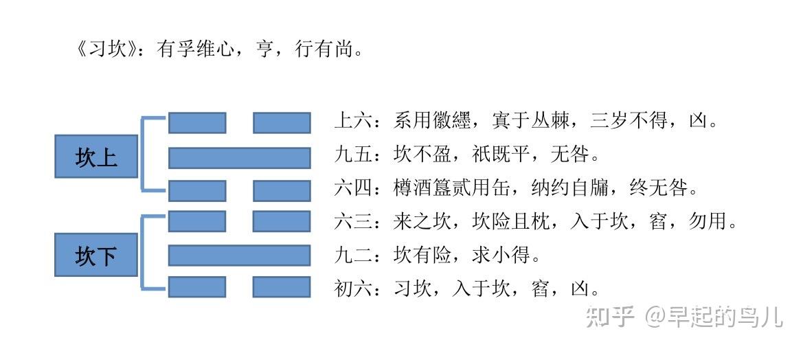 屯卦图高清_屯卦卦象_屯卦卦图