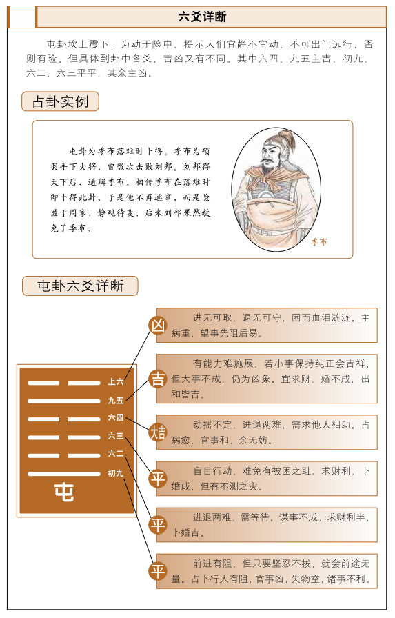 屯卦占筮吉凶水雷屯卦六爻占断：遭遇困境，宜静忌动