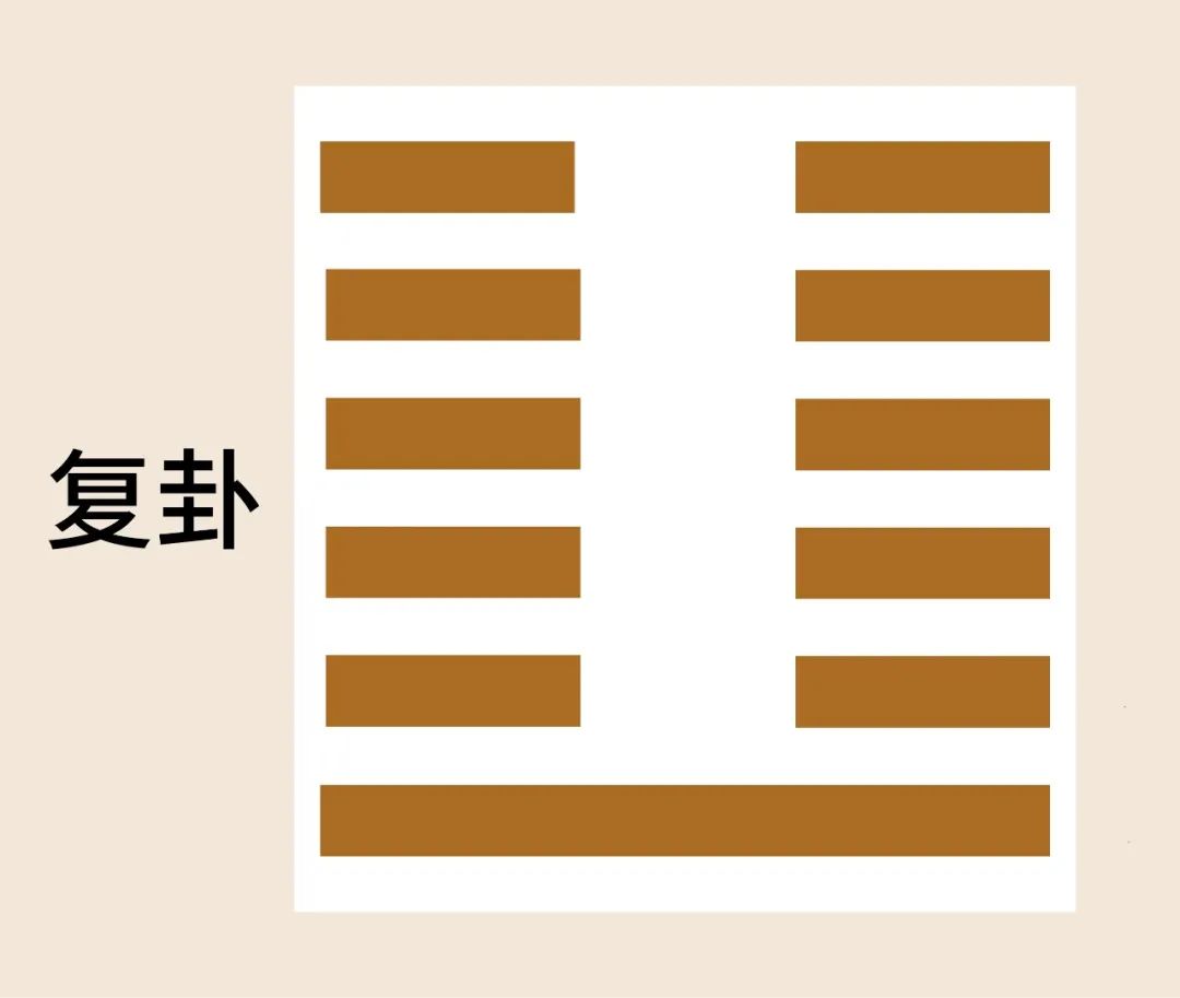 地雷复卦变山雷颐_地雷复卦变地火明夷_地雷复变火雷噬嗑的年卦