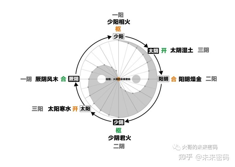 2021年是天干地支的什么年_年天干地支_天干地支年的算法