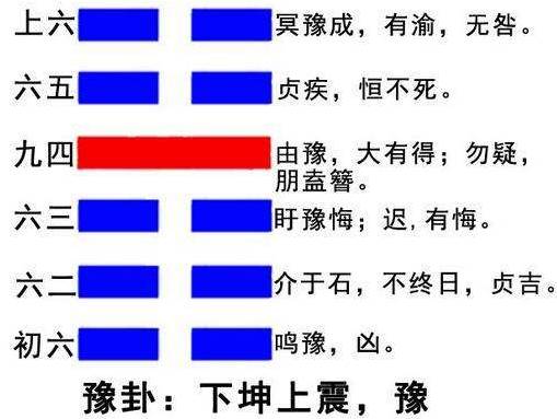 2017雷地豫卦财运_雷地豫卦运势_雷地豫卦求财