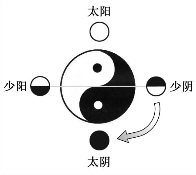 周易太极图阴阳鱼_太极周易阴阳鱼图片大全_太极阴阳鱼八卦图