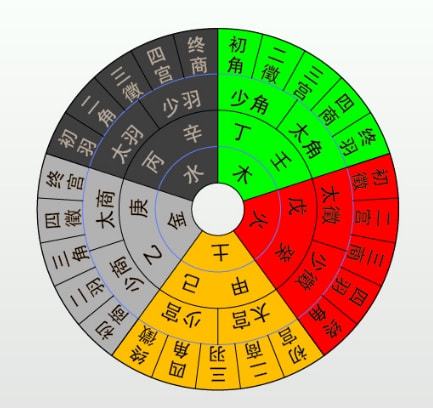 戊申年五运六气_戊申年生人2021年运程_戊申大运戊申流年岁运并临