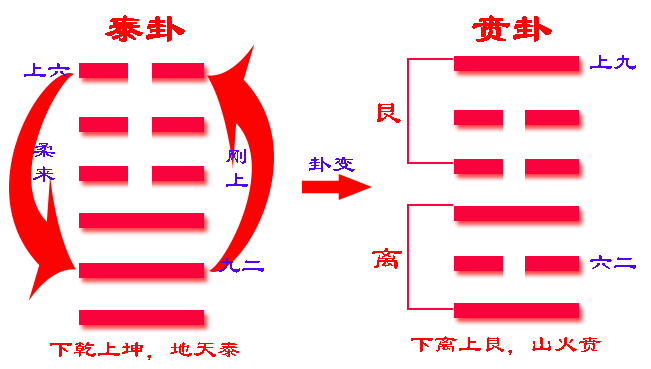 火雷噬磕卦_火地晋火雷噬嗑卦_火地晋卦变雷水解卦