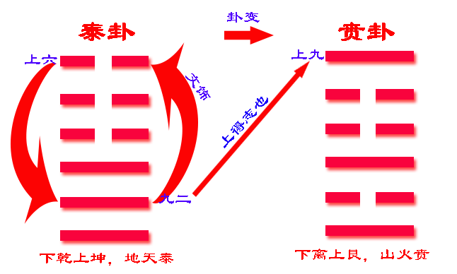 火雷噬磕卦_火地晋火雷噬嗑卦_火地晋卦变雷水解卦