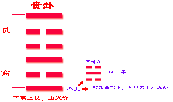 火地晋火雷噬嗑卦_火地晋卦变雷水解卦_火雷噬磕卦