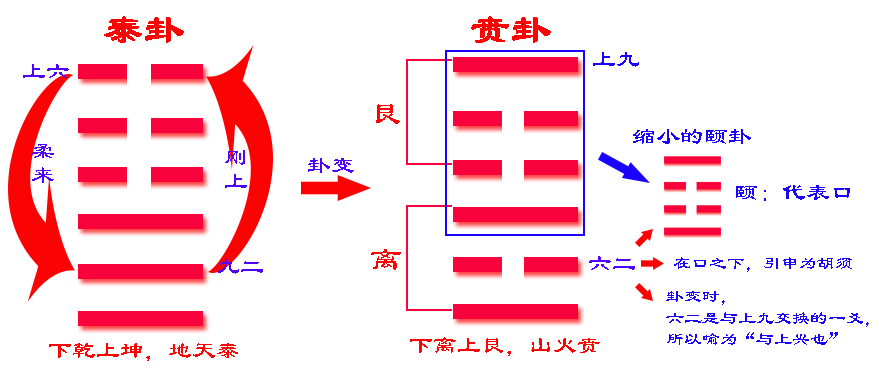 火雷噬磕卦_火地晋火雷噬嗑卦_火地晋卦变雷水解卦