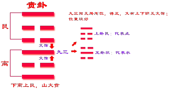 火地晋卦变雷水解卦_火雷噬磕卦_火地晋火雷噬嗑卦