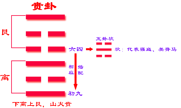 火雷噬磕卦_火地晋火雷噬嗑卦_火地晋卦变雷水解卦