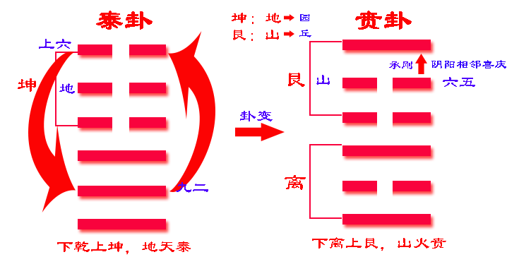 火地晋卦变雷水解卦_火地晋火雷噬嗑卦_火雷噬磕卦