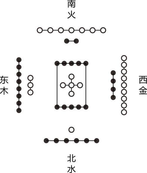 八卦离对应_八卦离属性_离八卦