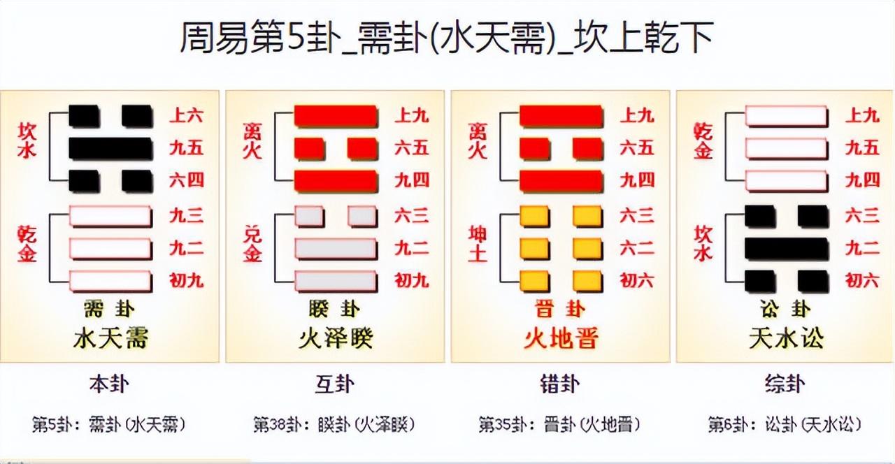 睽卦六五爻_睽卦 第六爻_睽卦六爻占筮吉凶