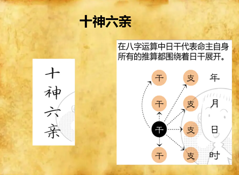 已土生于亥月取用_亥月戊土一定身弱吗_己土生亥月