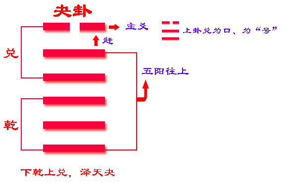 易经阴爻是什么意思_阴爻卦象解释_易经阴爻卦词