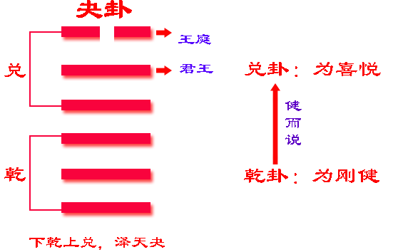 易经阴爻卦词_阴爻卦象解释_易经阴爻是什么意思