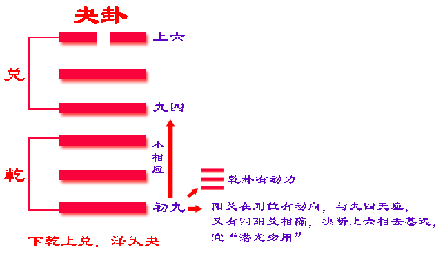 阴爻卦象解释_易经阴爻卦词_易经阴爻是什么意思