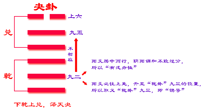 易经阴爻是什么意思_易经阴爻卦词_阴爻卦象解释