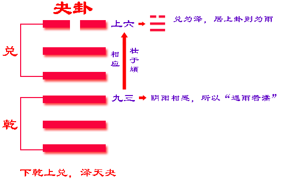 易经阴爻卦词_易经阴爻是什么意思_阴爻卦象解释