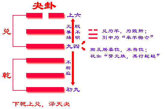 阴爻卦象解释_易经阴爻是什么意思_易经阴爻卦词