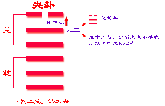 阴爻卦象解释_易经阴爻卦词_易经阴爻是什么意思