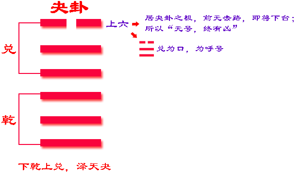 易经阴爻是什么意思_阴爻卦象解释_易经阴爻卦词